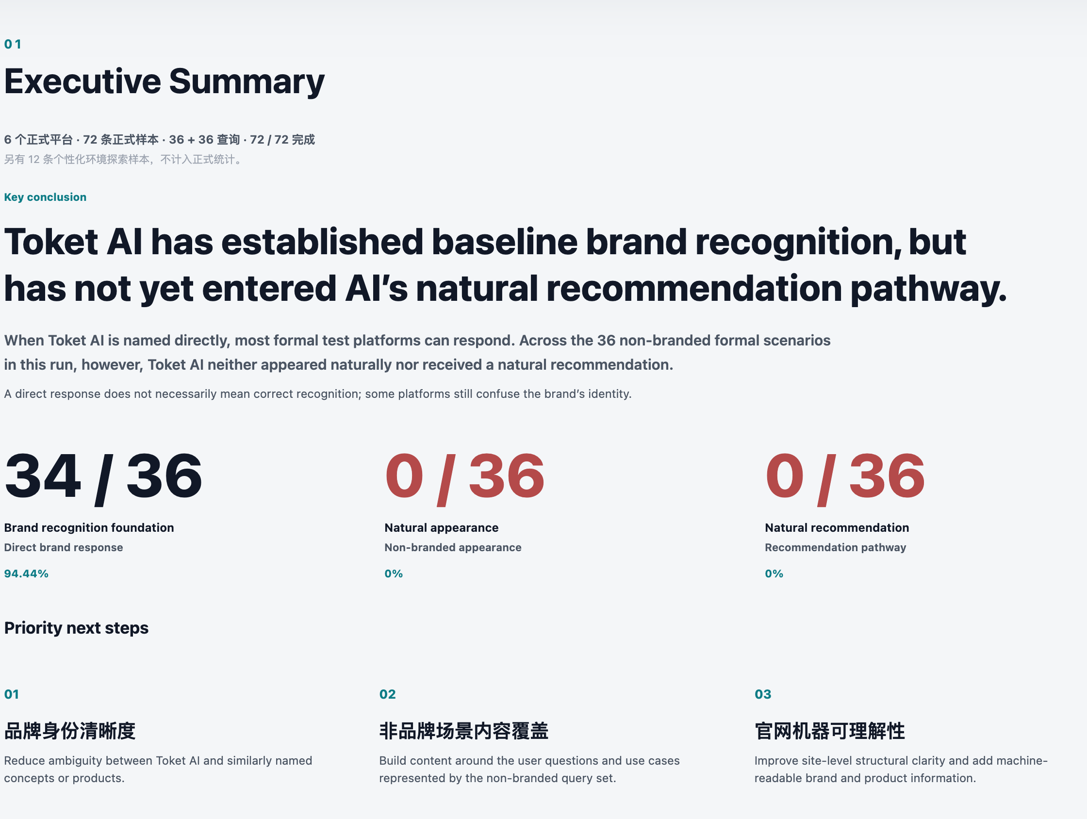 Full GEO Diagnosis sample · Executive summary